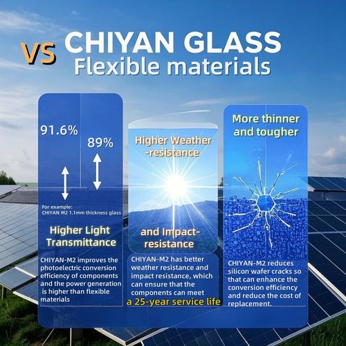 Latest company Solutions about 0.7mm/1.1mm verre ultra-mince: une solution de mise à niveau 