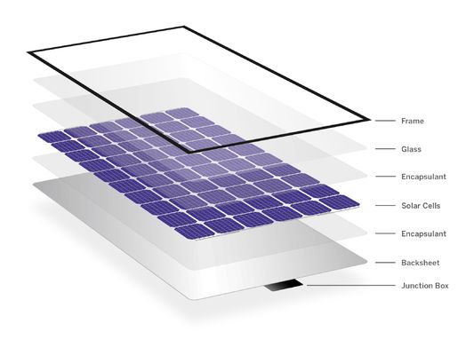 Bon prix Vitre solaire photovoltaïque ultrafin et léger 1,1 mm en ligne