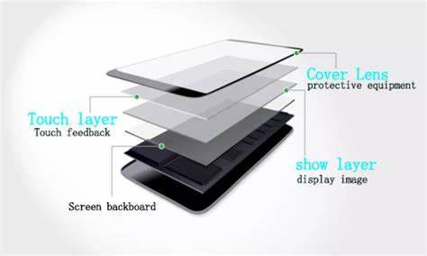 Bon prix Plaque de verre d'origine d'aluminium-silicate moyen pour téléphone portable en ligne